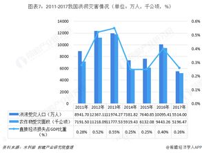 预见2019 中国智慧水务产业全景图谱与发展前瞻
